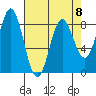 Surge Bay tide chart for Saturday, April 8, 2023