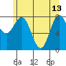 Surge Bay tide chart for Saturday, May 13, 2023