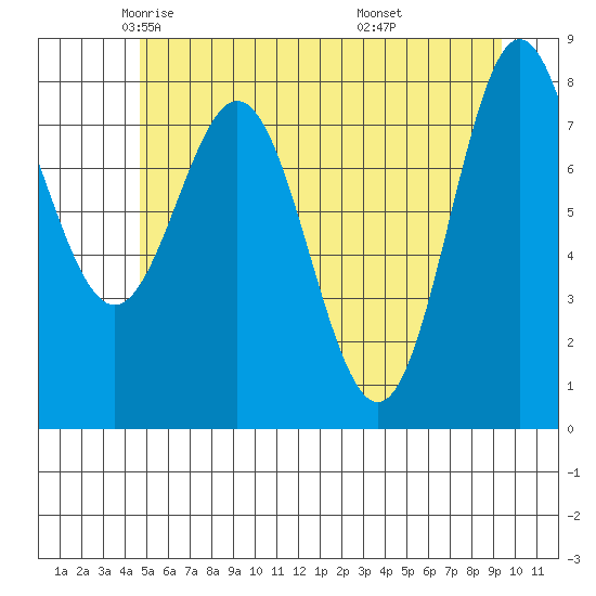 Surge Bay tide chart for Sunday, May 14, 2023
