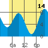 Surge Bay tide chart for Sunday, May 14, 2023
