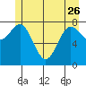 Surge Bay tide chart for Friday, May 26, 2023