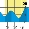 Surge Bay tide chart for Monday, May 29, 2023