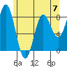 Surge Bay tide chart for Sunday, May 7, 2023