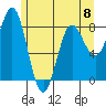 Surge Bay tide chart for Monday, May 8, 2023