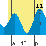 Surge Bay tide chart for Sunday, June 11, 2023