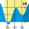 Surge Bay tide chart for Friday, June 16, 2023