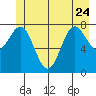 Surge Bay tide chart for Saturday, June 24, 2023