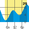 Surge Bay tide chart for Thursday, June 29, 2023