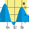 Surge Bay tide chart for Thursday, June 8, 2023