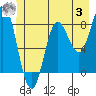 Surge Bay tide chart for Monday, July 3, 2023