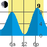 Surge Bay tide chart for Sunday, July 9, 2023