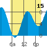 Surge Bay tide chart for Tuesday, August 15, 2023
