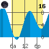 Surge Bay tide chart for Wednesday, August 16, 2023