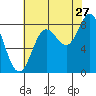 Surge Bay tide chart for Sunday, August 27, 2023