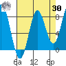 Surge Bay tide chart for Wednesday, August 30, 2023