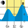 Surge Bay tide chart for Tuesday, August 8, 2023