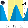 Surge Bay tide chart for Thursday, September 14, 2023