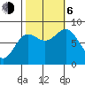Surge Bay tide chart for Friday, October 6, 2023