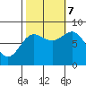 Surge Bay tide chart for Saturday, October 7, 2023