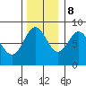 Surge Bay tide chart for Wednesday, November 8, 2023