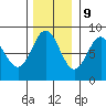 Surge Bay tide chart for Thursday, November 9, 2023