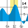 Surge Bay tide chart for Thursday, December 14, 2023