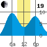 Surge Bay tide chart for Tuesday, December 19, 2023