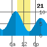 Surge Bay tide chart for Thursday, December 21, 2023