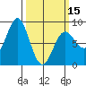 Surge Bay tide chart for Friday, March 15, 2024