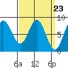 Surge Bay tide chart for Saturday, March 23, 2024
