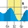 Surge Bay tide chart for Wednesday, March 6, 2024