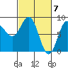 Surge Bay tide chart for Thursday, March 7, 2024