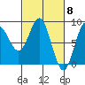 Surge Bay tide chart for Friday, March 8, 2024
