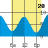 Surge Bay tide chart for Saturday, April 20, 2024