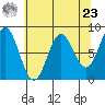 Surge Bay tide chart for Tuesday, April 23, 2024