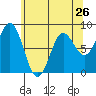 Surge Bay tide chart for Friday, April 26, 2024