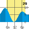 Surge Bay tide chart for Monday, April 29, 2024