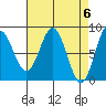 Surge Bay tide chart for Saturday, April 6, 2024