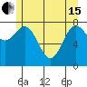 Surge Bay tide chart for Wednesday, May 15, 2024