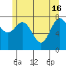 Surge Bay tide chart for Thursday, May 16, 2024