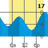 Surge Bay tide chart for Friday, May 17, 2024