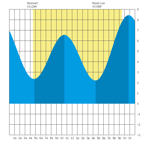 Surge Bay tide chart for Saturday, May 18, 2024