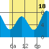 Surge Bay tide chart for Saturday, May 18, 2024