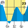 Surge Bay tide chart for Thursday, May 23, 2024