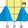 Surge Bay tide chart for Wednesday, May 29, 2024