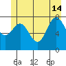 Surge Bay tide chart for Friday, June 14, 2024