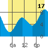 Surge Bay tide chart for Monday, June 17, 2024