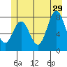 Surge Bay tide chart for Saturday, June 29, 2024