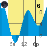 Surge Bay tide chart for Thursday, June 6, 2024