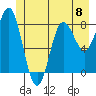 Surge Bay tide chart for Saturday, June 8, 2024